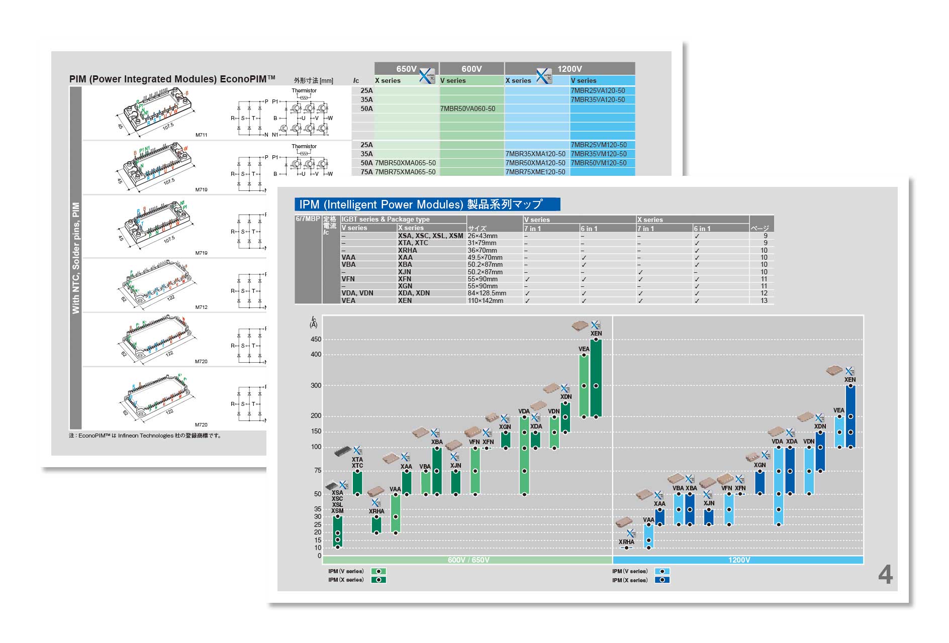 セレクションガイド
