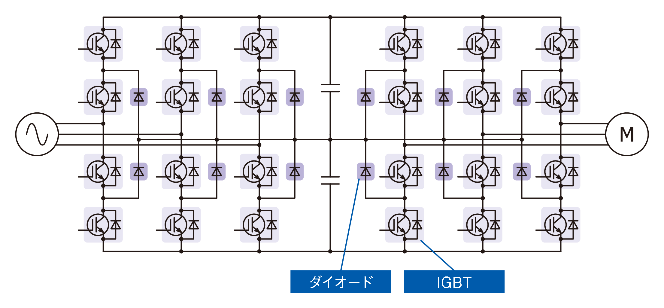 図2. Direct 3-level Inverter