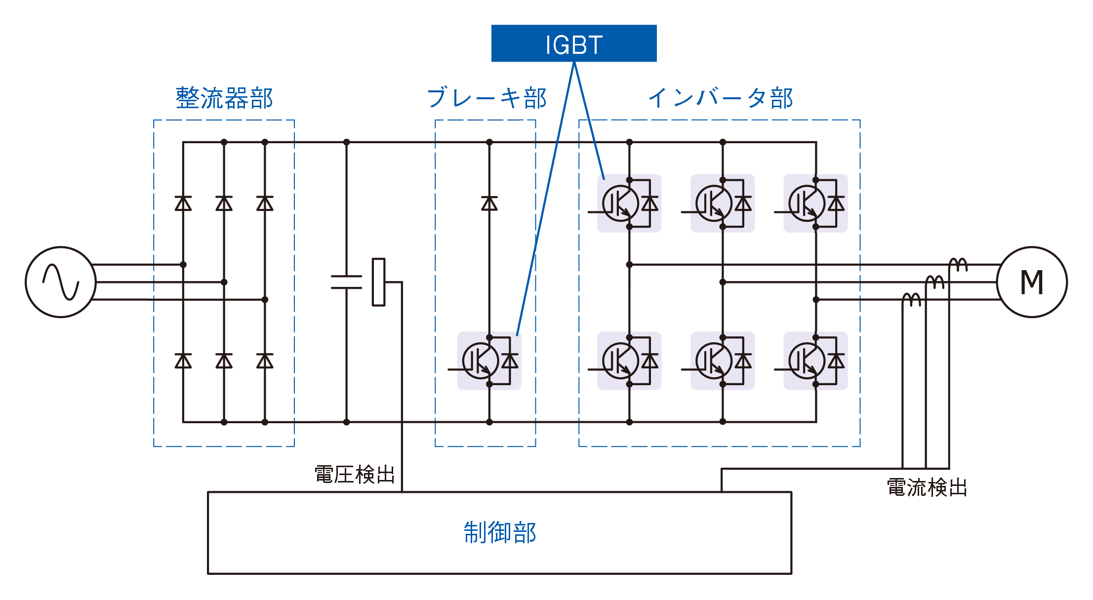 汎用インバータの回路構成の図