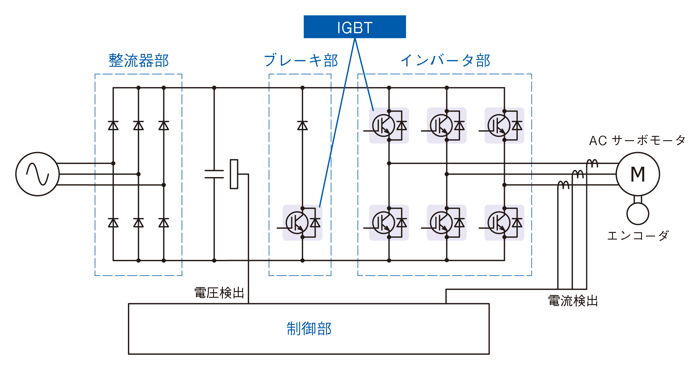 サーボの回路構成の図