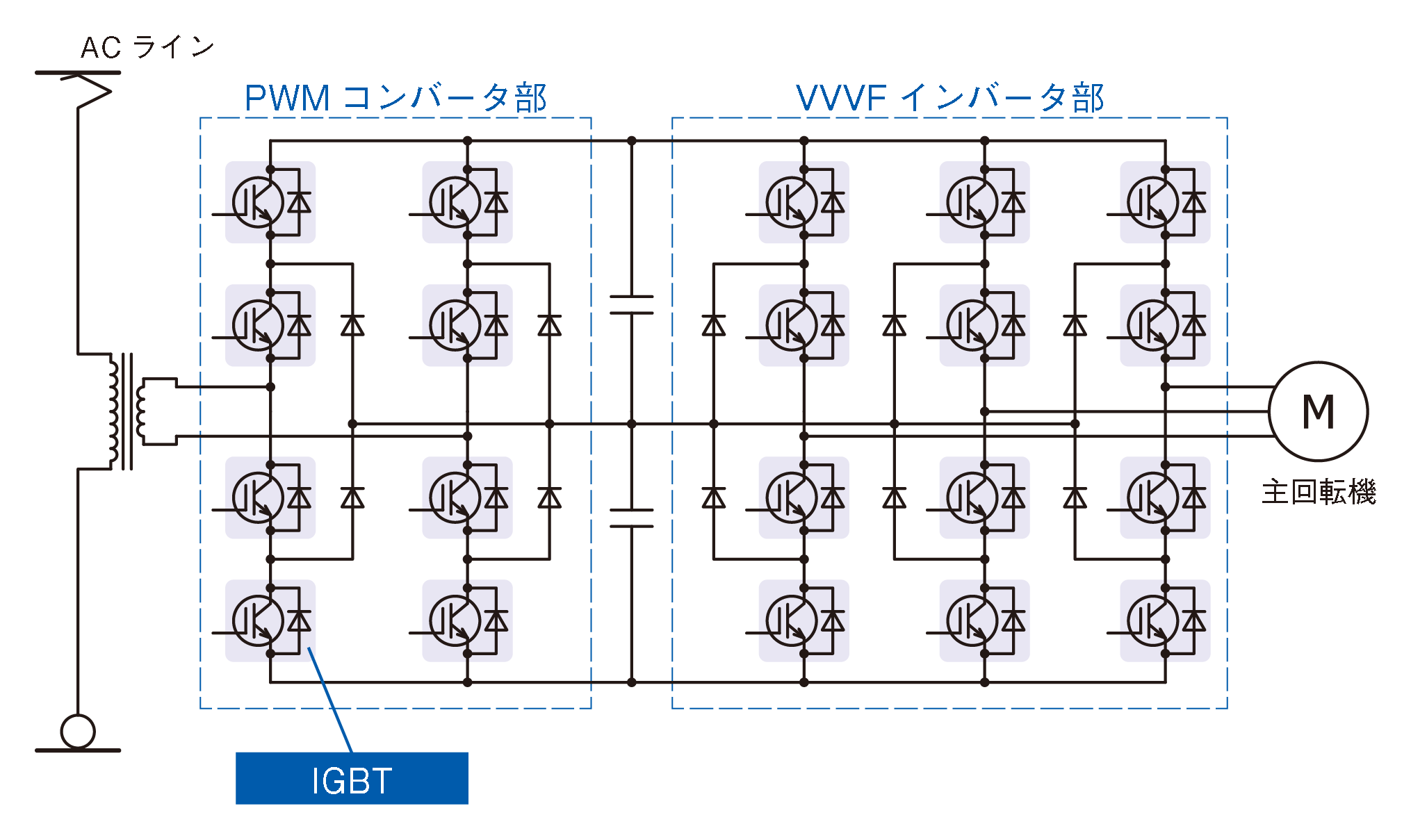 交流型電車用主変換装置の例