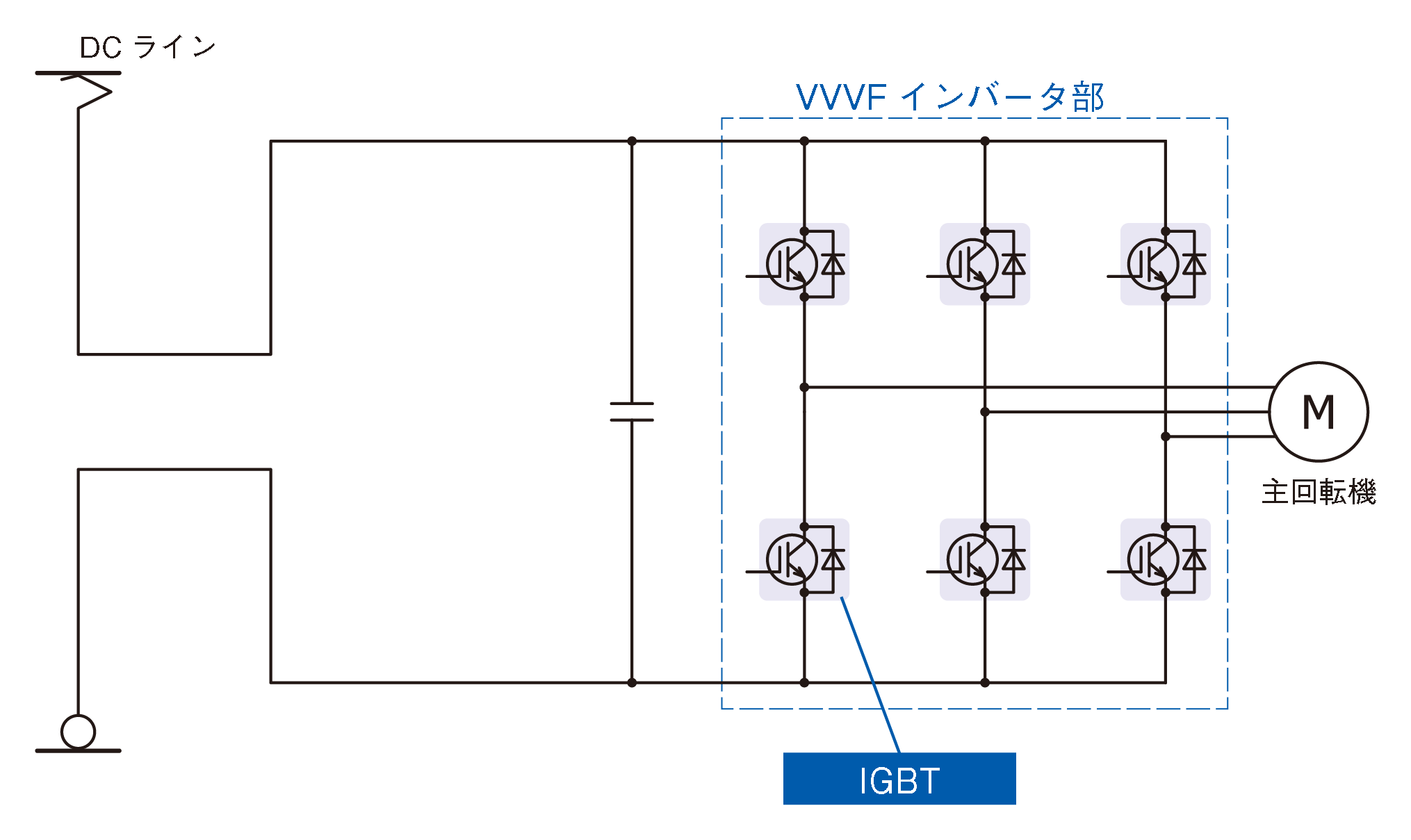 直流型電車用主変換装置の例