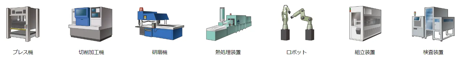 プレス機、切削加工機、研磨機、熱処理装置、ロボット、組立装置、検査装置