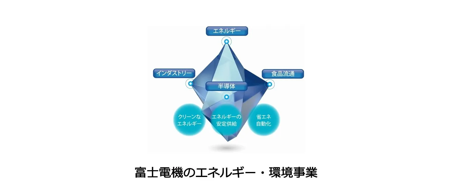 富士電機のエネルギー・環境事業