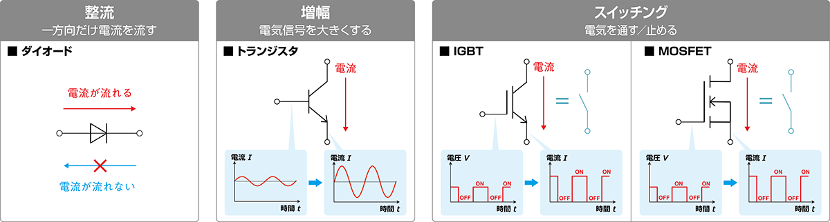 パワー半導体とは